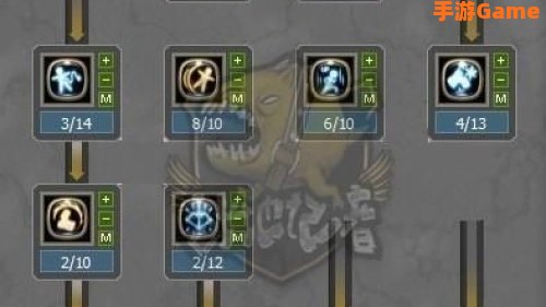 龙之谷舞者加点